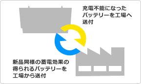 バッテリーリサイクル表