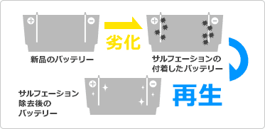 バッテリー生産台数
